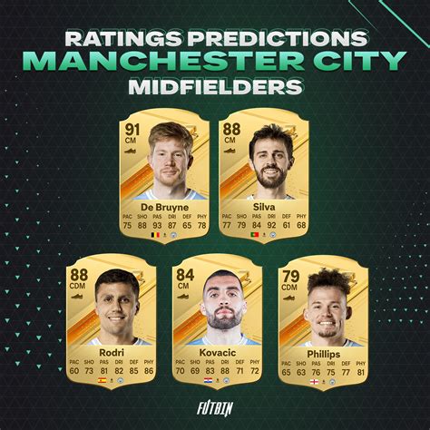 manchester city ea fc 24 sofifa|Manchester City FC 24 Roster .
